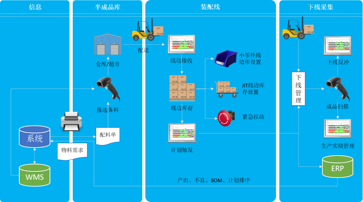 安燈系統(tǒng)|andon系統(tǒng)|無線安燈系統(tǒng)|andon|安燈|暗燈系統(tǒng)|安東系統(tǒng)|按燈系統(tǒng) 安燈系統(tǒng)|andon系統(tǒng)|無線安燈系統(tǒng)|andon|安燈|暗燈系統(tǒng)|安東系統(tǒng)|按燈系統(tǒng)