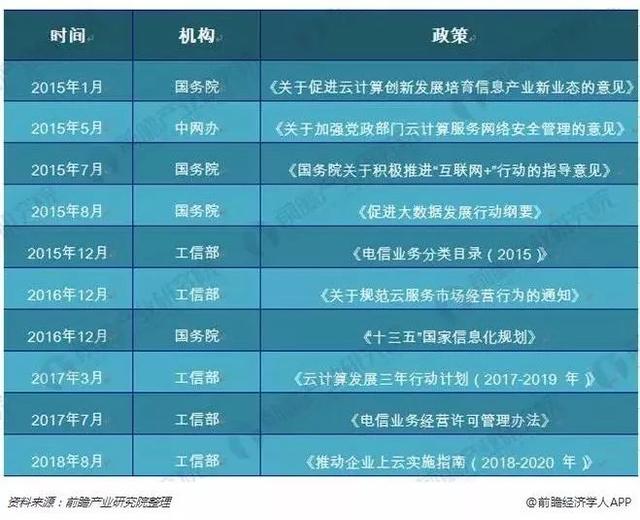 安燈系統(tǒng) 2018中國企業(yè)云計算應用現(xiàn)狀及需求調(diào)研報告