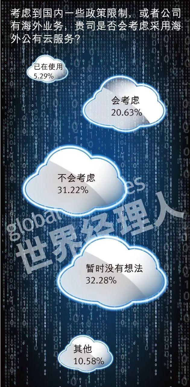 安燈系統(tǒng) 2018中國企業(yè)云計算應用現(xiàn)狀及需求調(diào)研報告