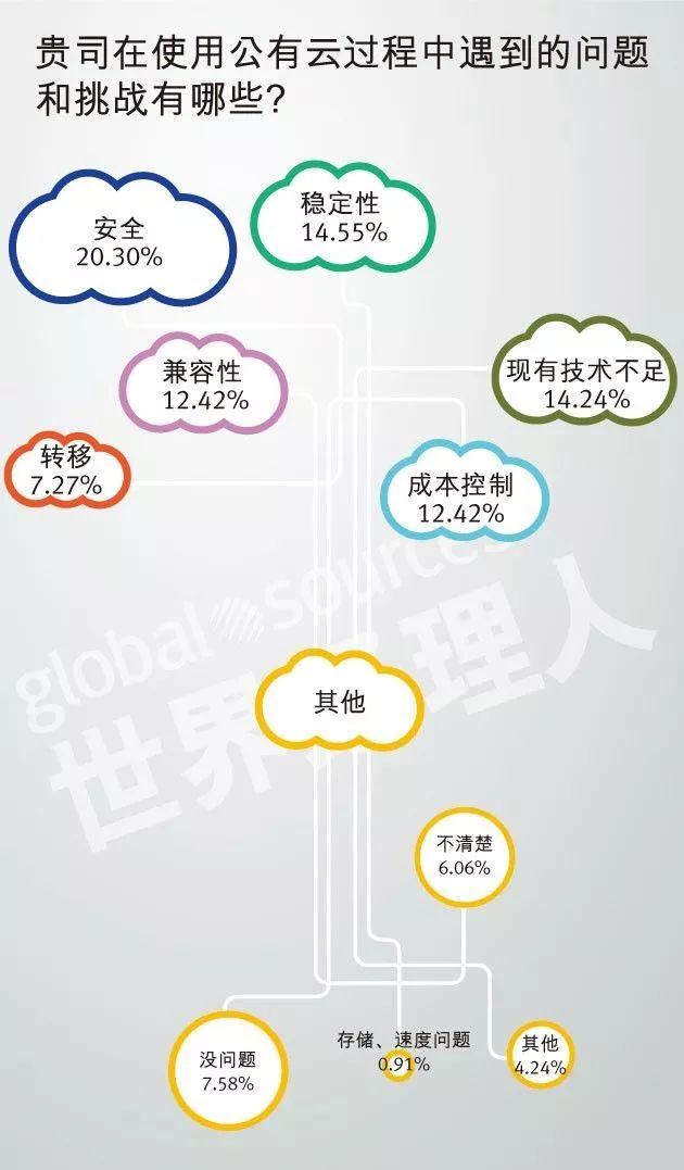 安燈系統(tǒng) 2018中國企業(yè)云計算應用現(xiàn)狀及需求調(diào)研報告