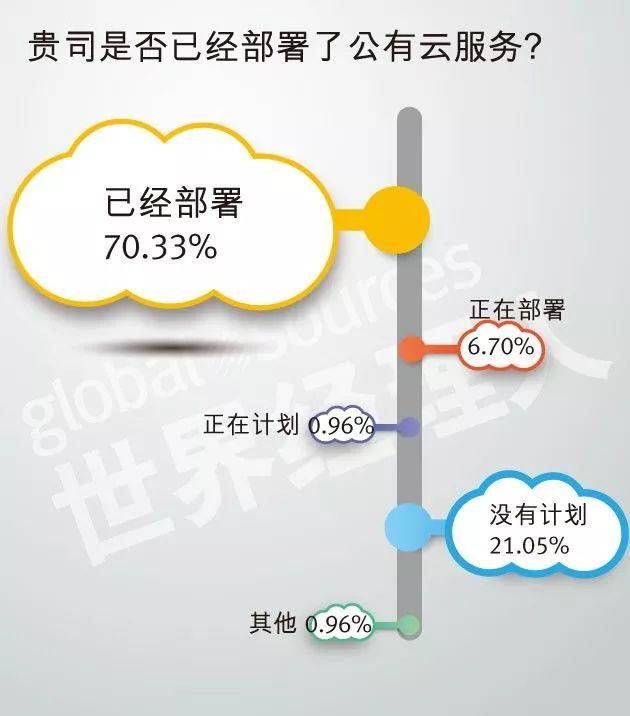安燈系統(tǒng) 2018中國企業(yè)云計算應用現(xiàn)狀及需求調(diào)研報告